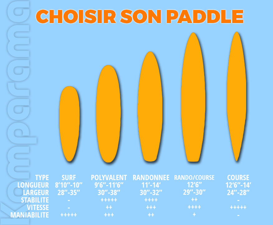 paddle gonflable infographie choix